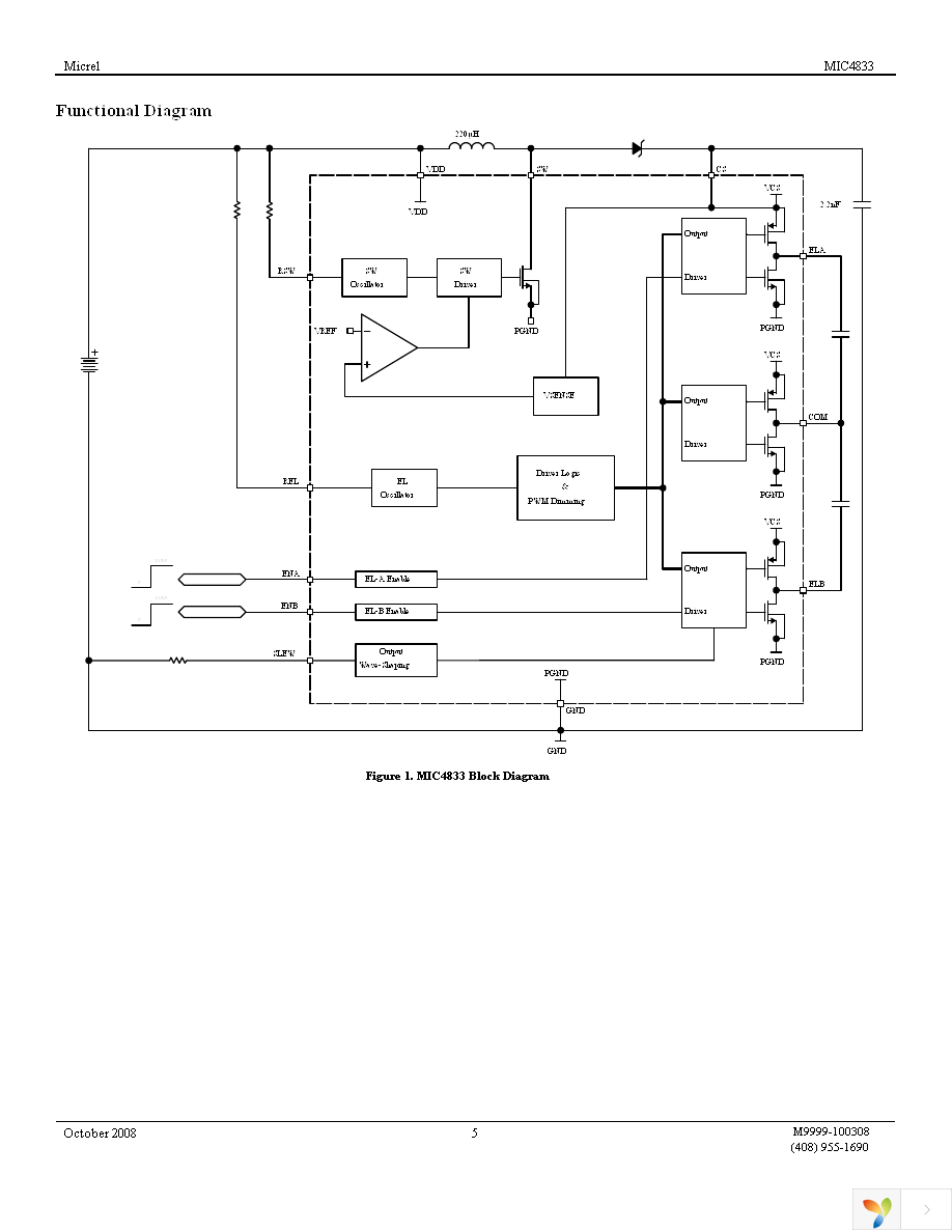 MIC4833YML TR Page 5